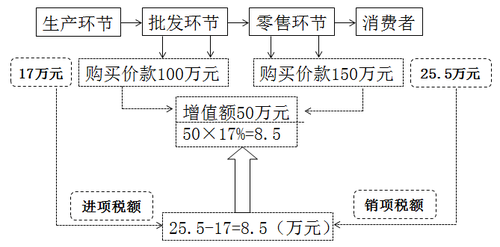 稅務(wù)師