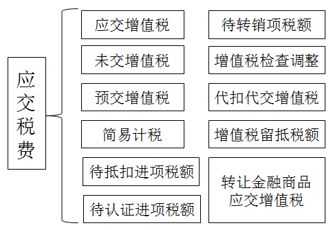 稅務(wù)師