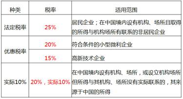 中級經(jīng)濟師