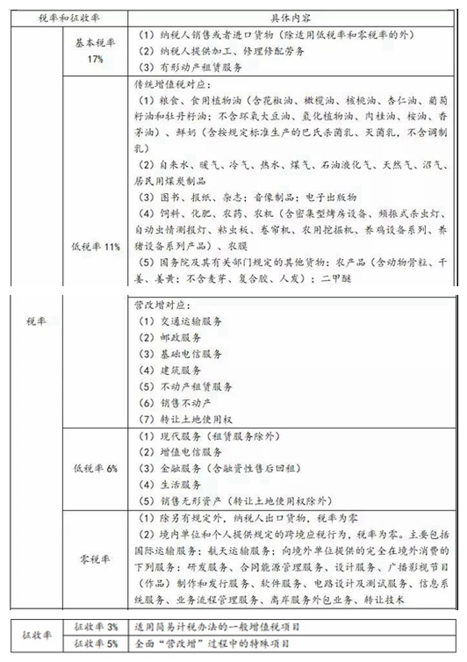 稅務(wù)師稅務(wù)知識