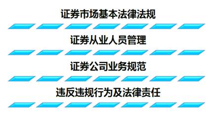 證券從業(yè)考試