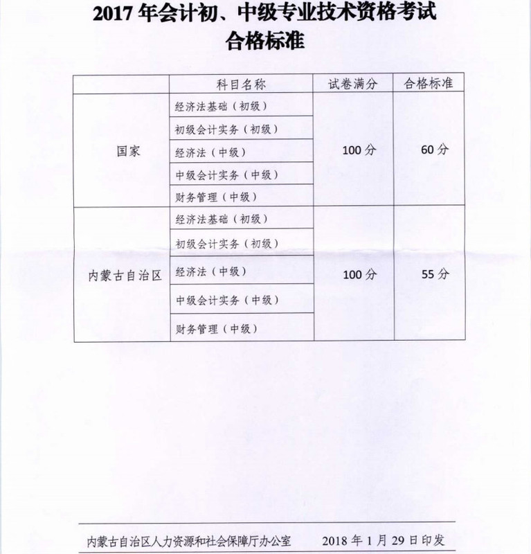 初級(jí)會(huì)計(jì)職稱考試