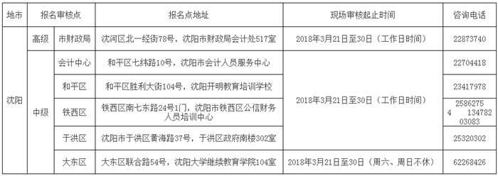 中級(jí)會(huì)計(jì)