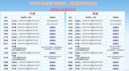 中級(jí)會(huì)計(jì)報(bào)名入口