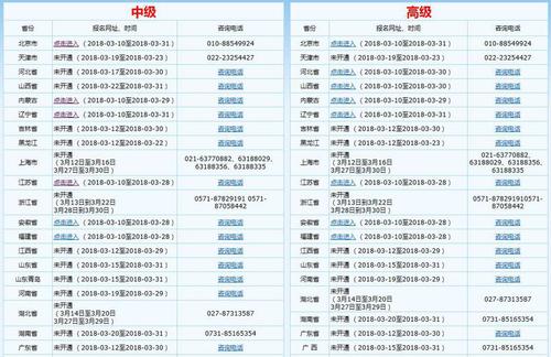 中級(jí)會(huì)計(jì)報(bào)名流程