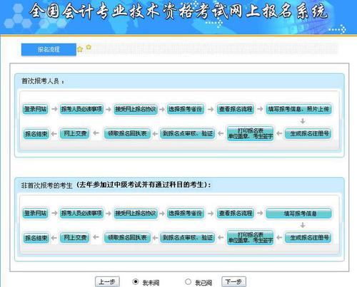 中級(jí)會(huì)計(jì)報(bào)名流程