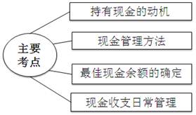 稅務師