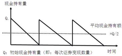 稅務師