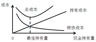 稅務師