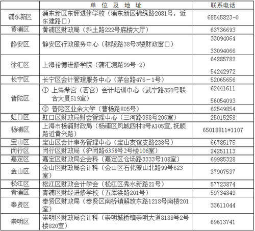 上海青浦2018年中級會計(jì)職稱考試報(bào)名時(shí)間及有關(guān)事項(xiàng)