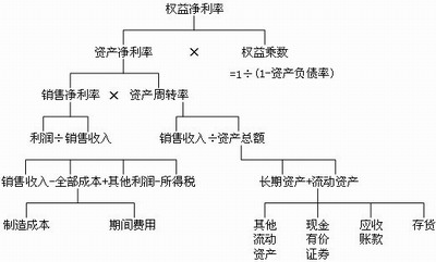 注會(huì)財(cái)管