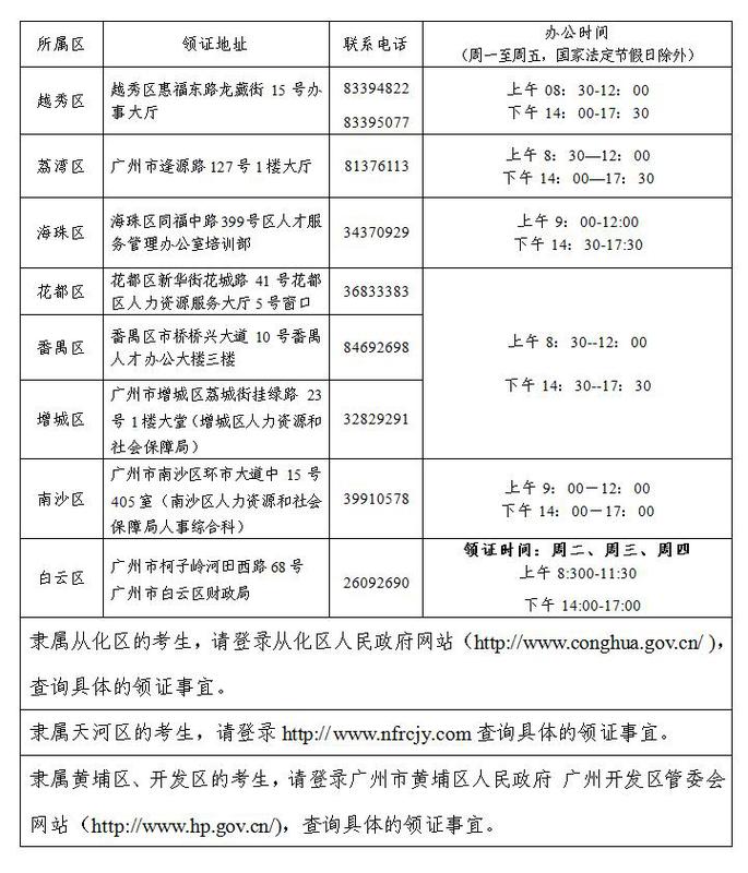 廣州2017年初級會計師證領取通知