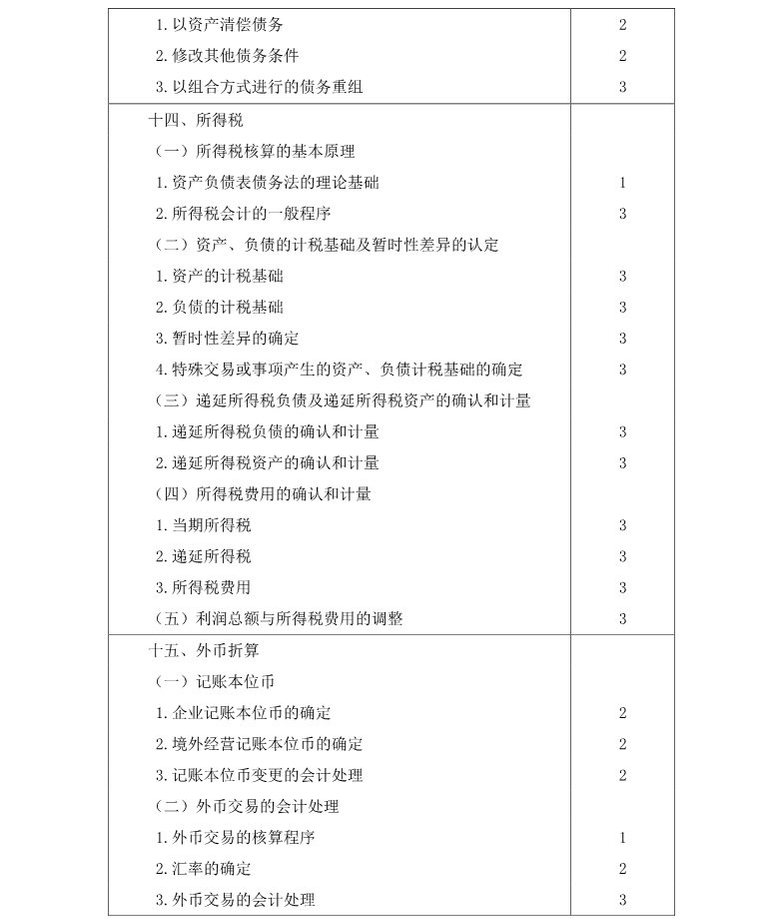 注冊(cè)會(huì)計(jì)師《會(huì)計(jì)》考試大綱