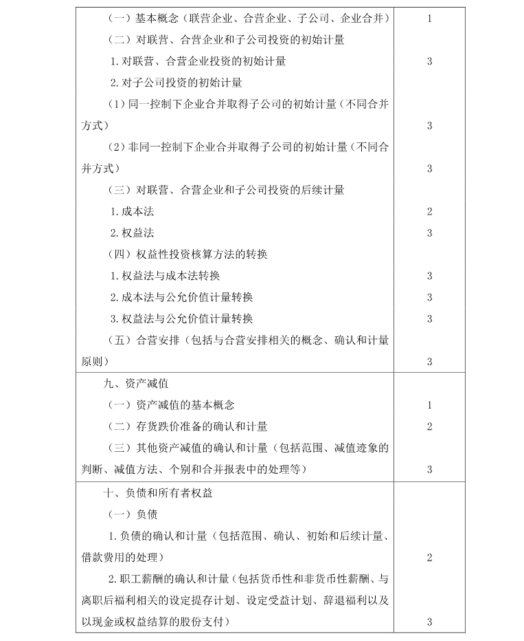 注冊(cè)會(huì)計(jì)師《會(huì)計(jì)》考試大綱