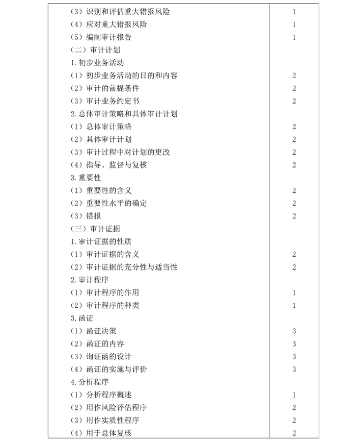 注冊(cè)會(huì)計(jì)師《審計(jì)》考試大綱