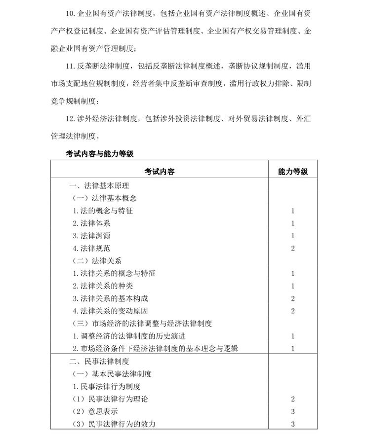 注冊(cè)會(huì)計(jì)師全國(guó)統(tǒng)一考試大綱《經(jīng)濟(jì)法》