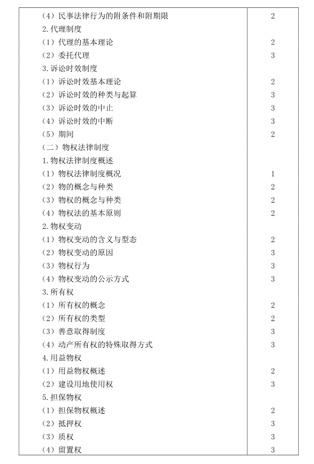 注冊(cè)會(huì)計(jì)師全國(guó)統(tǒng)一考試大綱《經(jīng)濟(jì)法》