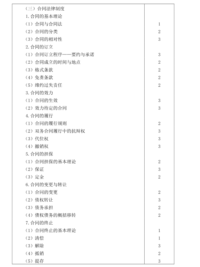 注冊(cè)會(huì)計(jì)師全國(guó)統(tǒng)一考試大綱《經(jīng)濟(jì)法》