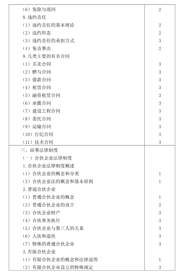 注冊(cè)會(huì)計(jì)師全國(guó)統(tǒng)一考試大綱《經(jīng)濟(jì)法》