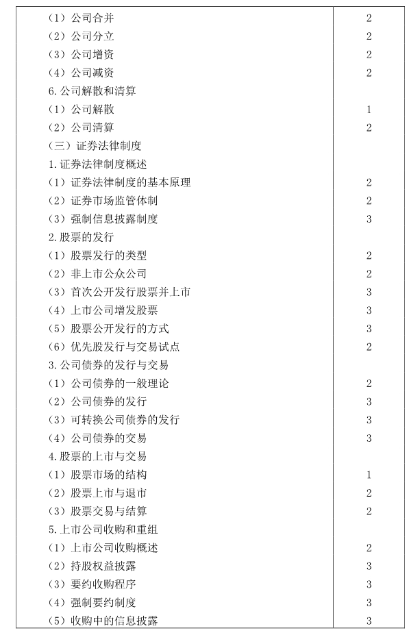 注冊(cè)會(huì)計(jì)師全國(guó)統(tǒng)一考試大綱《經(jīng)濟(jì)法》