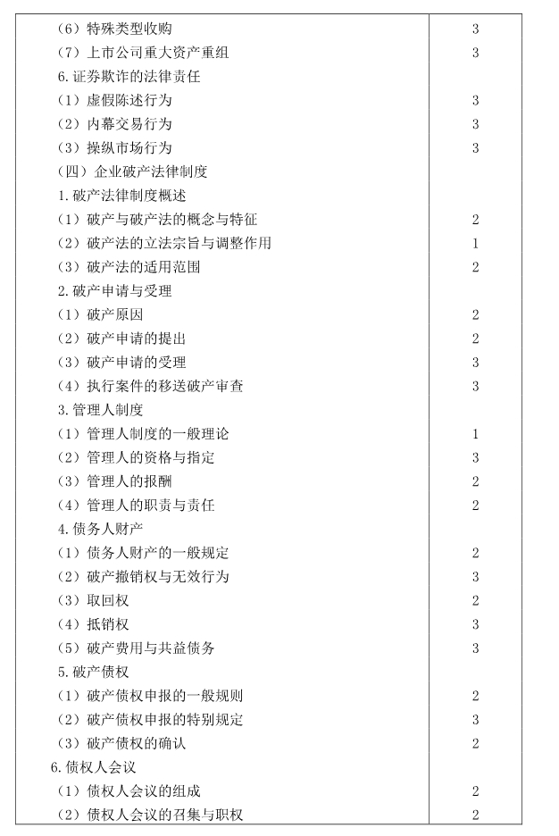 注冊(cè)會(huì)計(jì)師全國(guó)統(tǒng)一考試大綱《經(jīng)濟(jì)法》