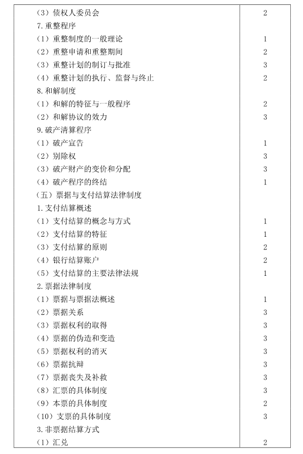注冊(cè)會(huì)計(jì)師全國(guó)統(tǒng)一考試大綱《經(jīng)濟(jì)法》