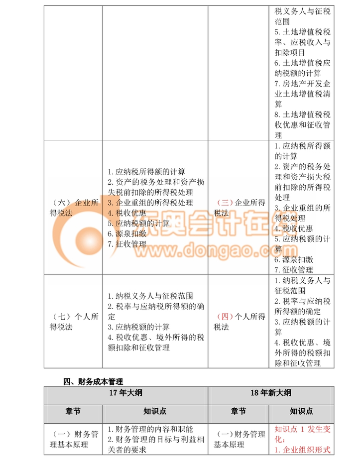 2018注冊(cè)會(huì)計(jì)師綜合考試大綱變化分析