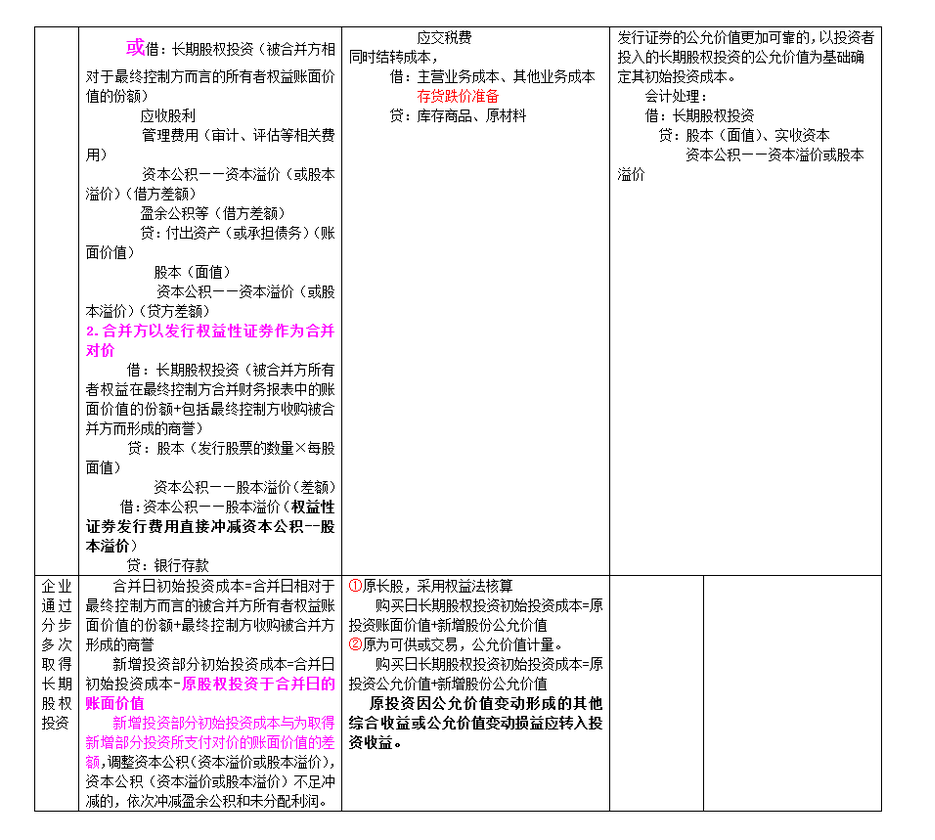 長期股權(quán)投資及合營安排