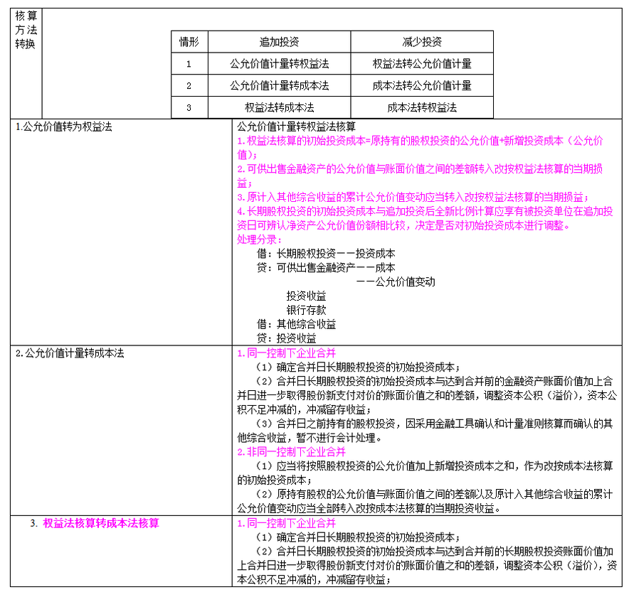 長(zhǎng)期股權(quán)投資及合營(yíng)安排