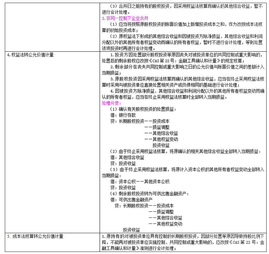 長(zhǎng)期股權(quán)投資及合營(yíng)安排