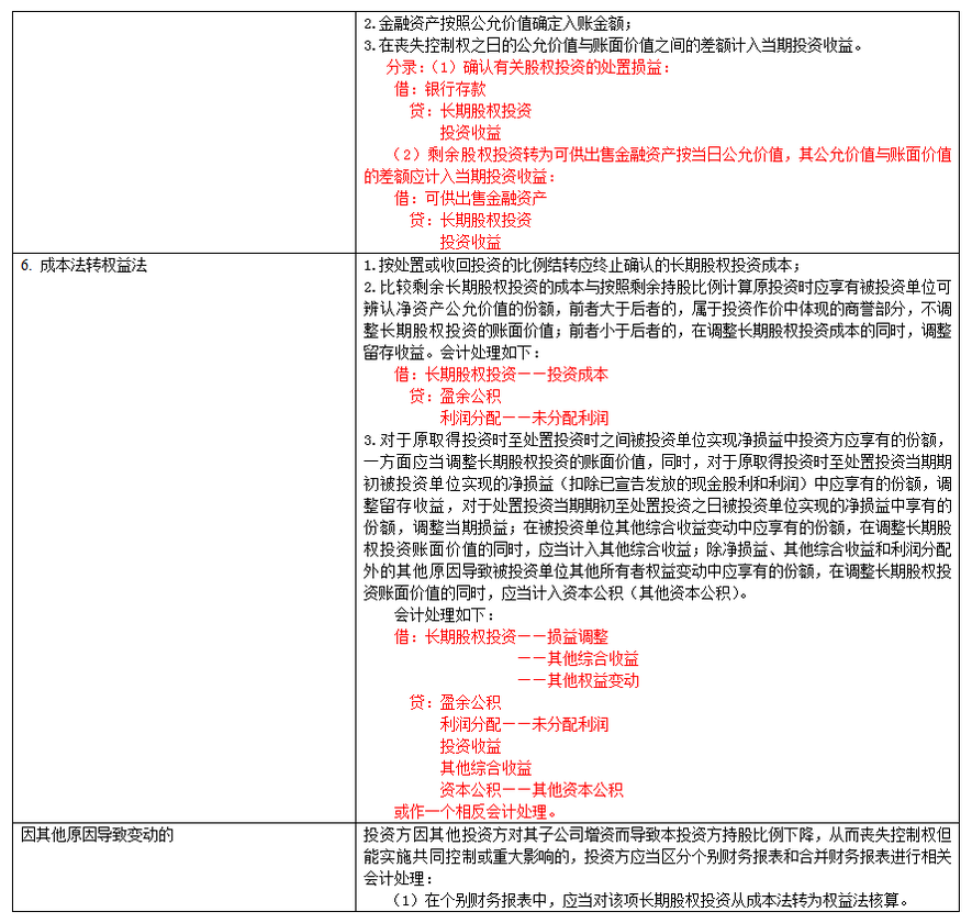 長(zhǎng)期股權(quán)投資及合營(yíng)安排