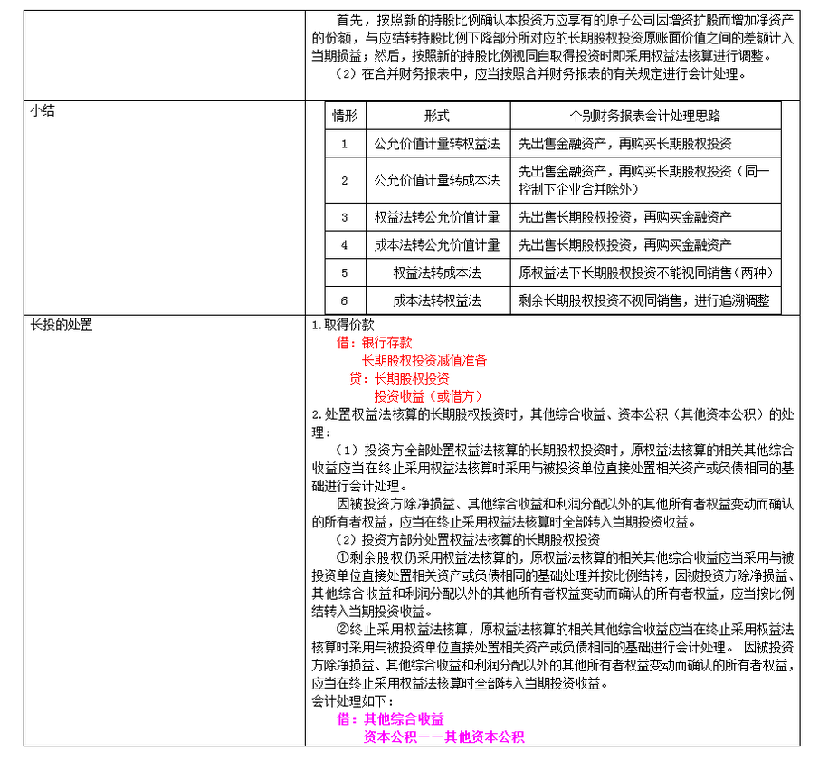長(zhǎng)期股權(quán)投資及合營(yíng)安排