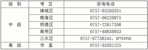 中級(jí)會(huì)計(jì)報(bào)名 中級(jí)會(huì)計(jì)報(bào)名