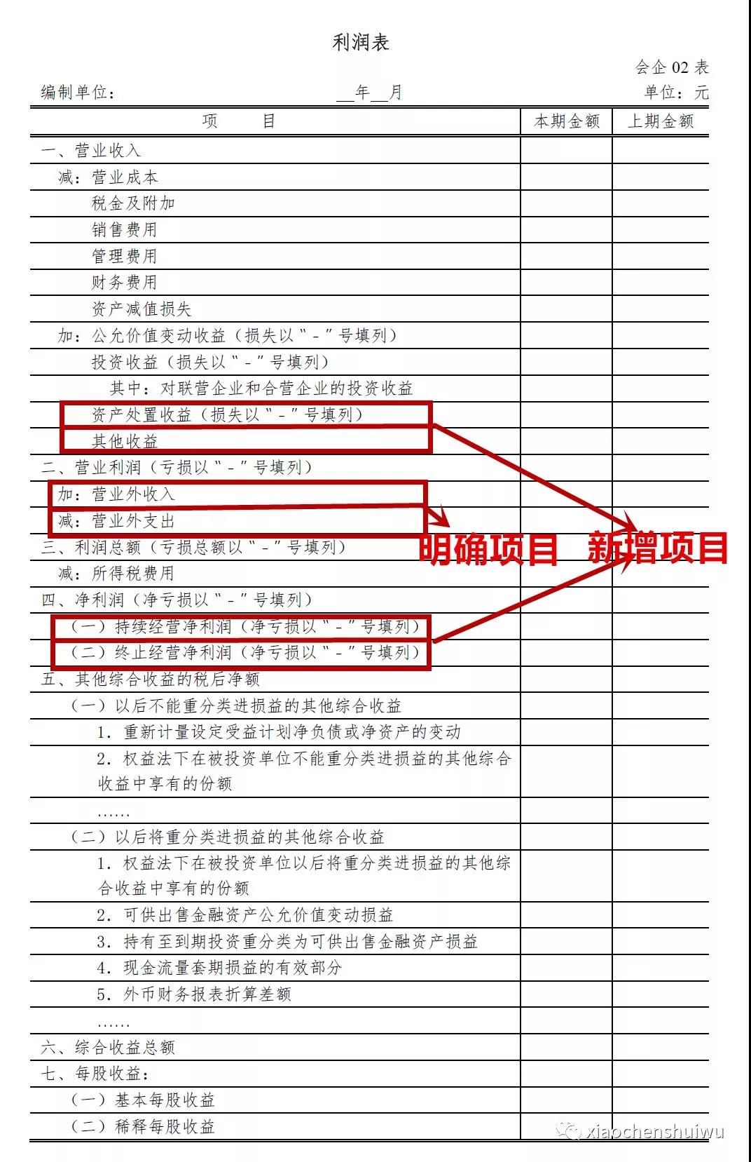 中級(jí)會(huì)計(jì)職稱