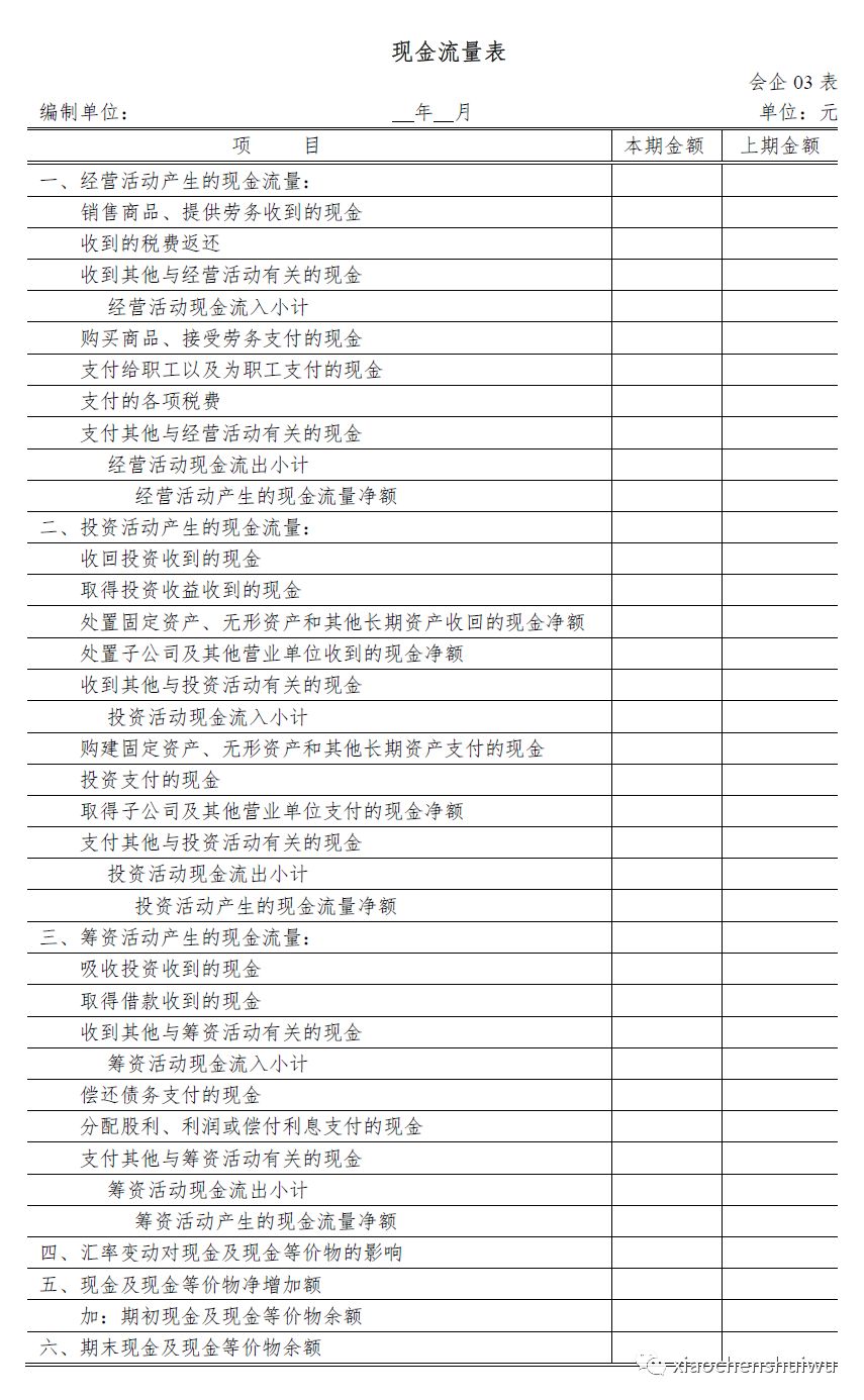 中級(jí)會(huì)計(jì)職稱