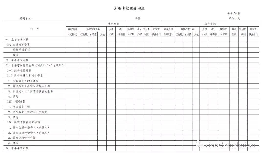 中級(jí)會(huì)計(jì)職稱