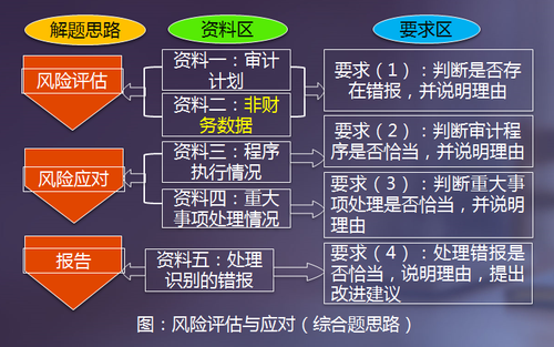 注會(huì)名師