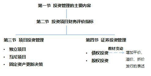 中級(jí)財(cái)務(wù)管理教材變化