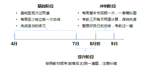 中級(jí)財(cái)務(wù)管理教材變化