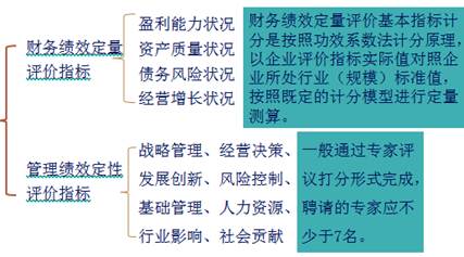 2018《財務(wù)與會計》預習考點：綜合績效評價
