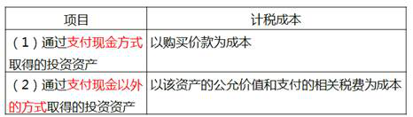 其他資產(chǎn)的稅務處理