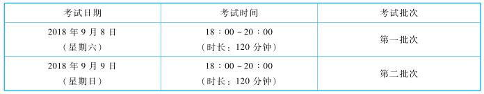 中級(jí)經(jīng)濟(jì)法命題規(guī)律