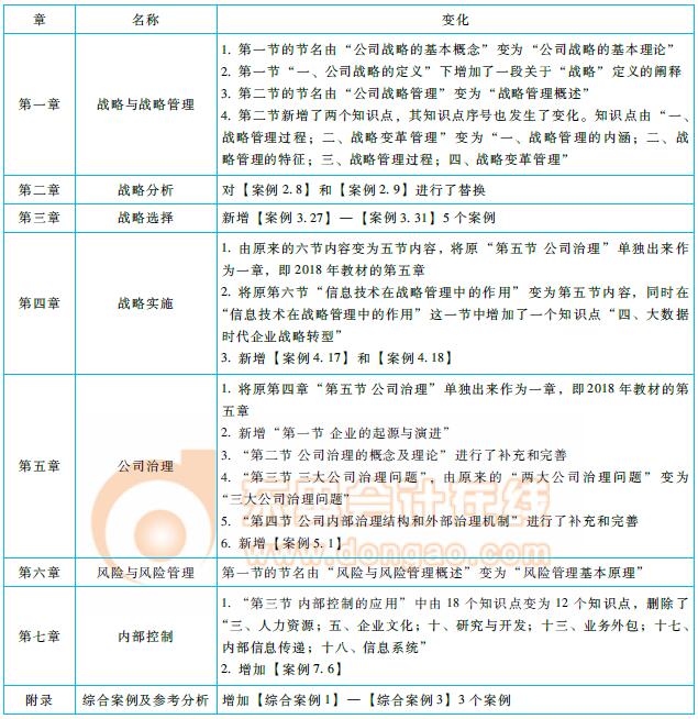 注會《戰(zhàn)略》命題規(guī)律總結(jié)及趨勢預(yù)測