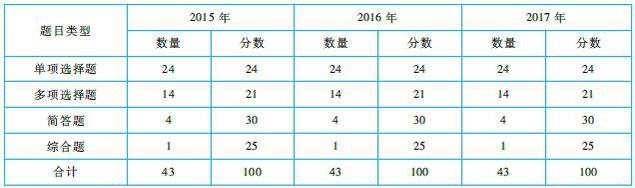 注會《戰(zhàn)略》命題規(guī)律總結(jié)及趨勢預(yù)測