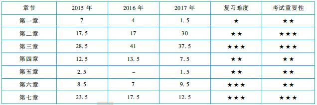 注會《戰(zhàn)略》命題規(guī)律總結(jié)及趨勢預(yù)測