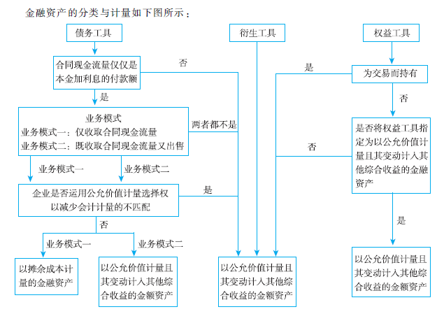 2018年CPA《會(huì)計(jì)》輕松過關(guān)1介紹