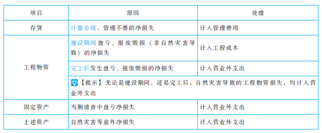 2018年CPA《會(huì)計(jì)》輕松過關(guān)1介紹