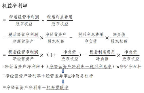財(cái)務(wù)分析3