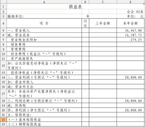 損益表