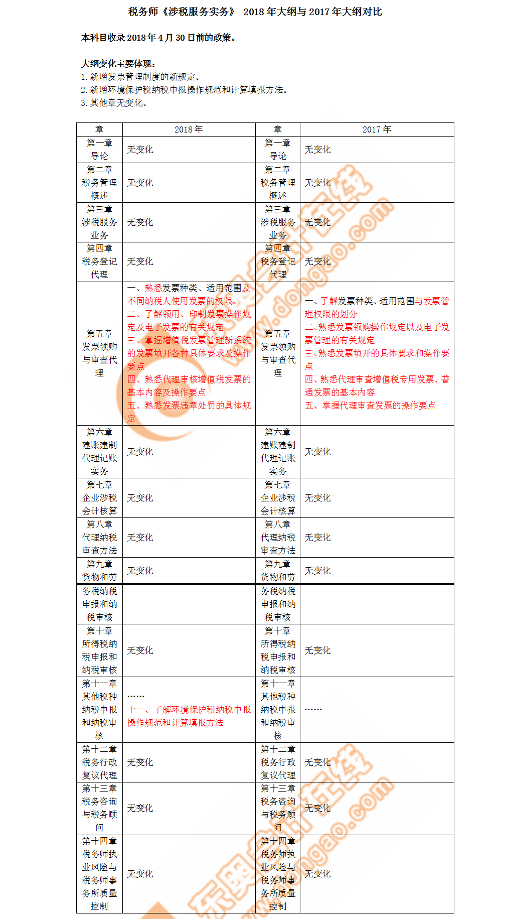 稅務(wù)師考試大綱內(nèi)容對(duì)比